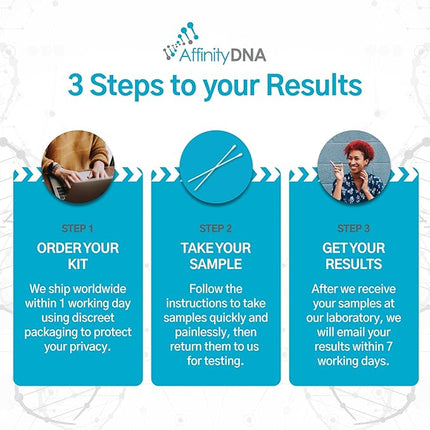 Dog Degenerative Myelopathy (DM) DNA Test | Home Sample Collection Kit for 1 Canine | Puppy DM Testing | Results in 7 Working Days | A Complete Kit with No Extra Fees