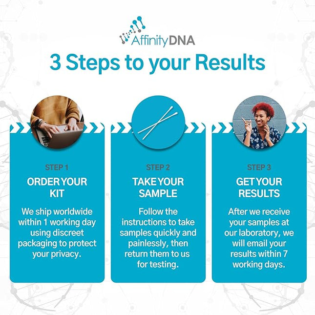 Dog Degenerative Myelopathy (DM) DNA Test | Home Sample Collection Kit for 1 Canine | Puppy DM Testing | Results in 7 Working Days | A Complete Kit with No Extra Fees