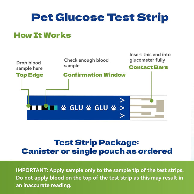 Pet Glucose Monitor Kit for Dogs & Cats, Glucose Monitor with 50 Test Strips, 50 Lancets
