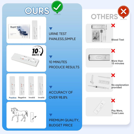 Horse Pregnancy Test - 5 Pack Mares Pregnancy Urine Test Strips