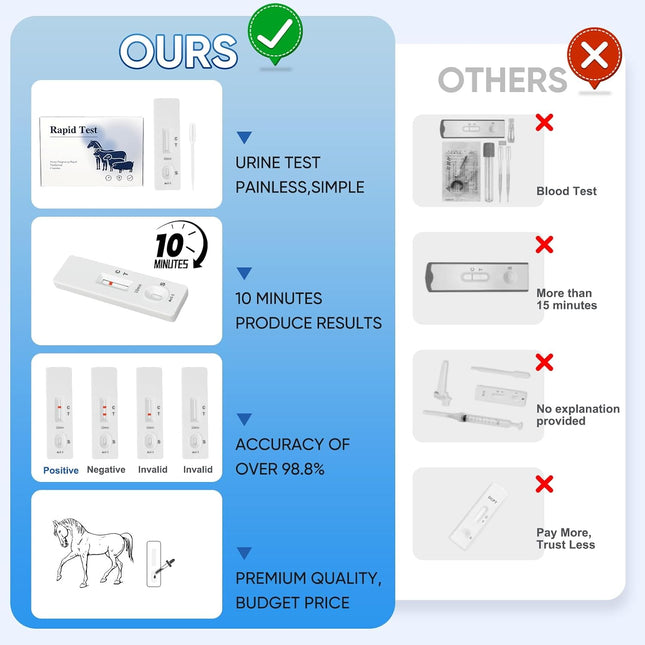 Horse Pregnancy Test - 5 Pack Mares Pregnancy Urine Test Strips