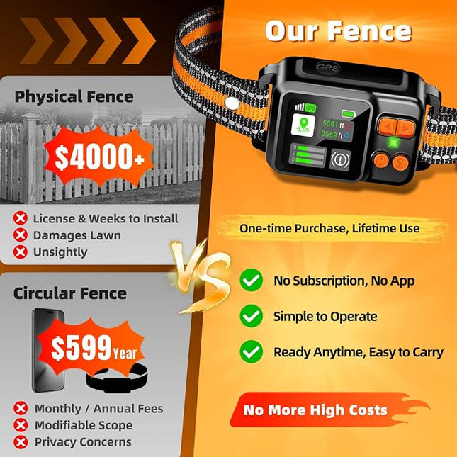 GPS Wireless Dog Fence Collar System 2 Mode Boundary IPX7 No Monthly Fee | 2026 GPS Chip Invisible Virtual Fence