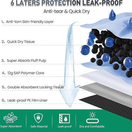 Activated Charcoal Pee Pad for Dogs 36" x 36", 32 Count，Extra Large, Super Absorbent, Leakproof and Odor Resistant