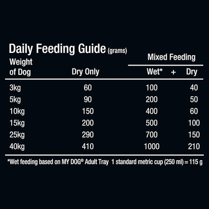 MY DOG Adult Dry Dog Food Tender Chicken & Vegetables 1.5kg Bag, 4 Pack
