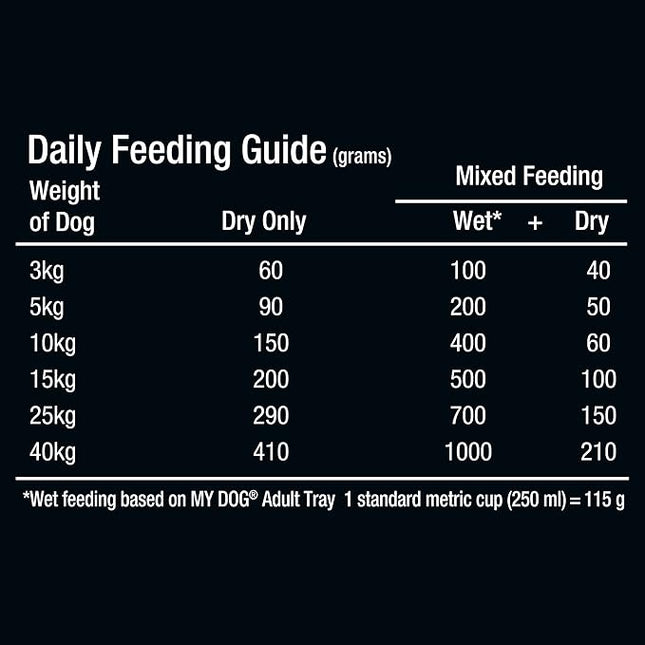 MY DOG Adult Dry Dog Food Tender Chicken & Vegetables 1.5kg Bag, 4 Pack