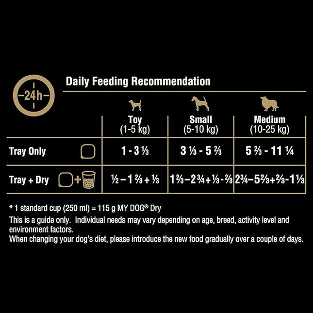 My Dog Adult Wet Dog Food Chicken Supreme 100g Tray, 36 Pack