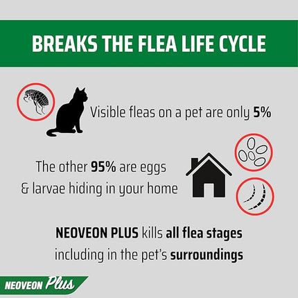 NEOVEON PLUS FOR CATS 4 PACK
