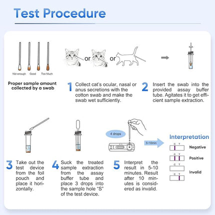 Cat FCV Home Test Kit – 5-Piece, Quick 5-Minute Detection, Accurate & Non-Invasive Feline Health Test, 98.8% Reliable, Easy-to-Use for All Breeds & Ages, Saves Time & Vet Bills