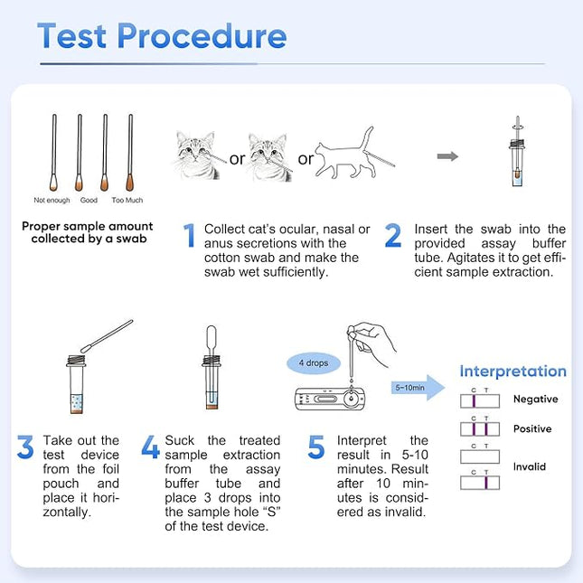 Cat FCV Home Test Kit – 5-Piece, Quick 5-Minute Detection, Accurate & Non-Invasive Feline Health Test, 98.8% Reliable, Easy-to-Use for All Breeds & Ages, Saves Time & Vet Bills
