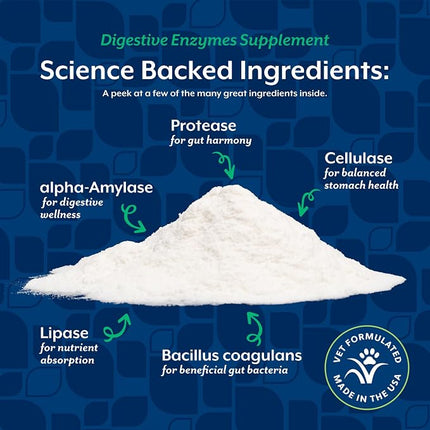 NaturVet Digestive Enzymes with Pre & Probiotic for Dogs & Cats- 1lb Powder