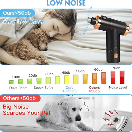 Quiet Dog and Cat Nail Grinder, LED Light, 2-Speed, Rechargeable, for Small to Large Pets