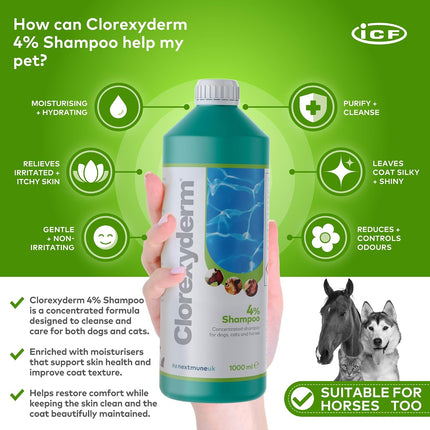 Clorexyderm 4% Chlorhexidine Dog Shampoo, Deep Cleansing Coat Wash, 1000 ml