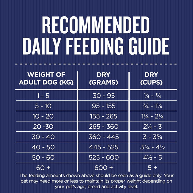 Farmer's Market Chicken and Farm Vegetables Adult Dry Dog Food 2.7kg - Made with Real Australian Meat & Vegetables for Complete Nutrition, Supports Muscle, Skin & Coat Health