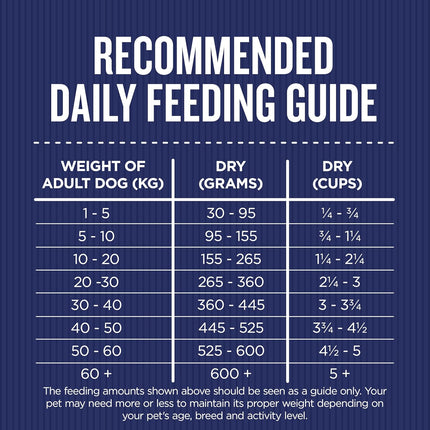 Farmer's Market Chicken and Farm Vegetables Adult Dry Dog Food 2.7kg - Made with Real Australian Meat & Vegetables for Complete Nutrition, Supports Muscle, Skin & Coat Health