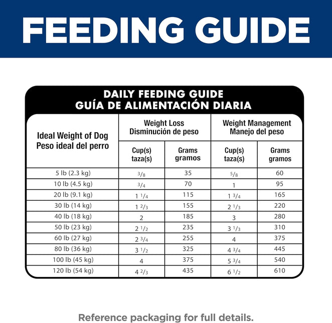 Hill's Science Diet Adult Perfect Weight Chicken Recipe Dry Dog Food 5.44 kg