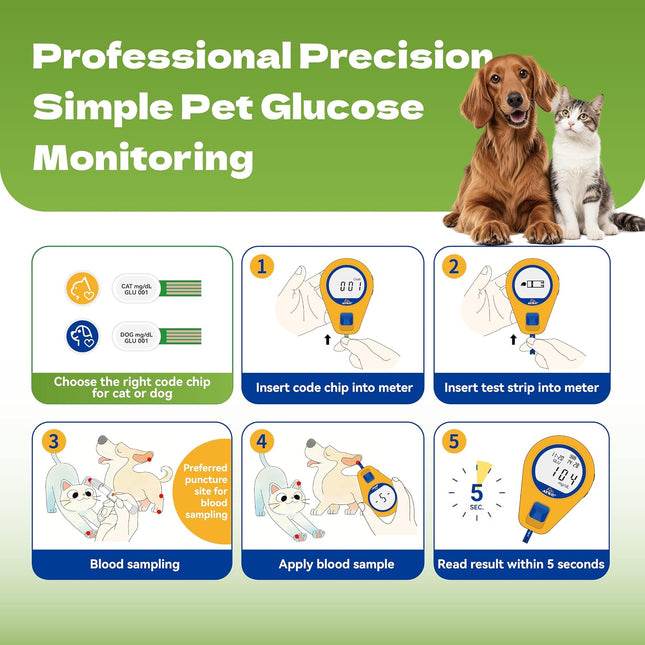 Pet Glucose Monitor Kit for Dogs & Cats, Glucose Monitor with 50 Test Strips, 50 Lancets