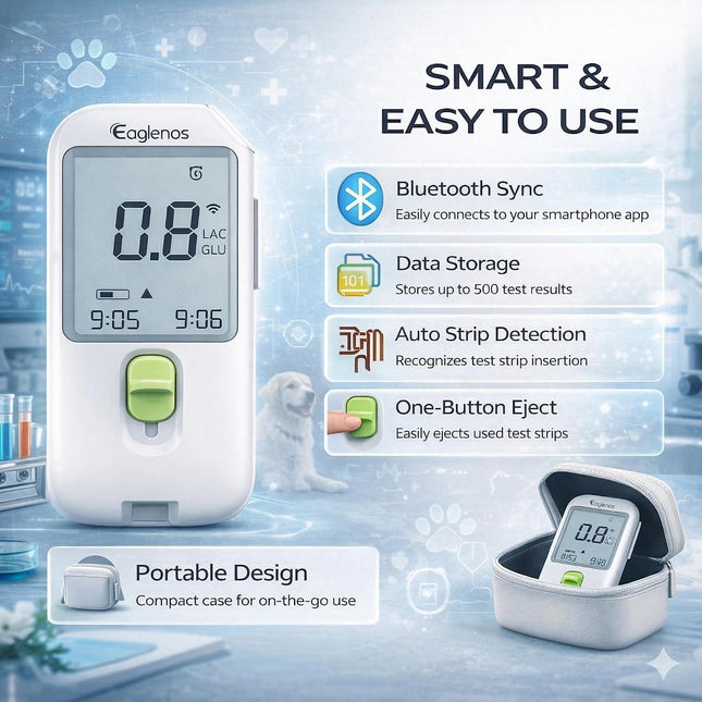 Pet Glucose & Lactate Monitor Kit, Pet Blood Analyzer for Dogs & Cats with Meter,  Fast 10s Results,0.8µL Sample for Horse Training