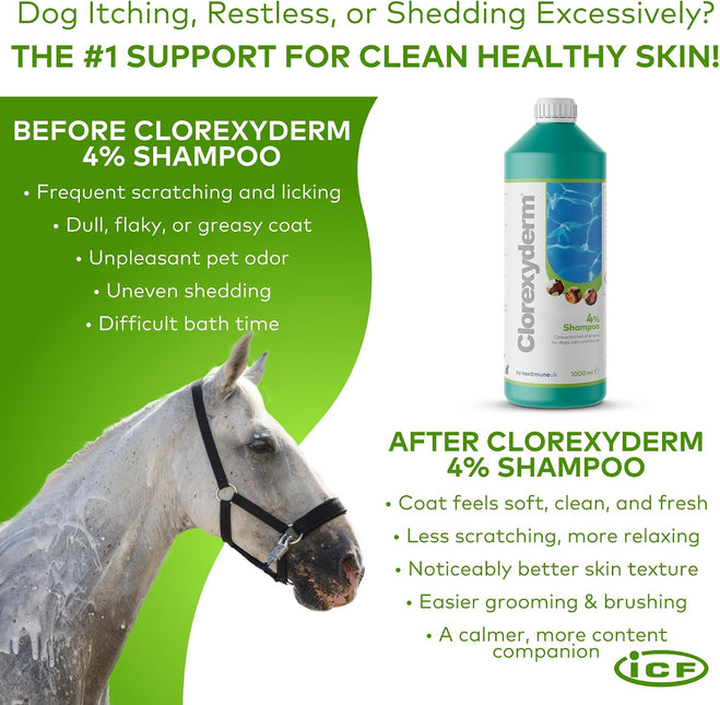 Clorexyderm 4% Chlorhexidine Dog Shampoo, Deep Cleansing Coat Wash, 1000 ml