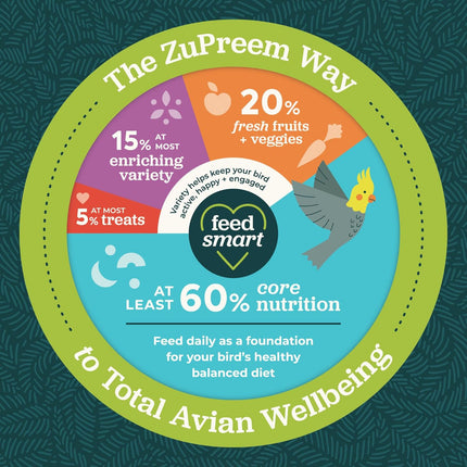 Zupreem Bird Seed, Fruitblend Parrots Food, Daily Bird Food for Dove, Core Nutrition for Small Birds, Made in USA, Parakeet Food, Budgie Food, 907g