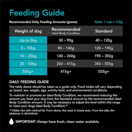 Supercoat Smartblend Adult Dry Dog Food