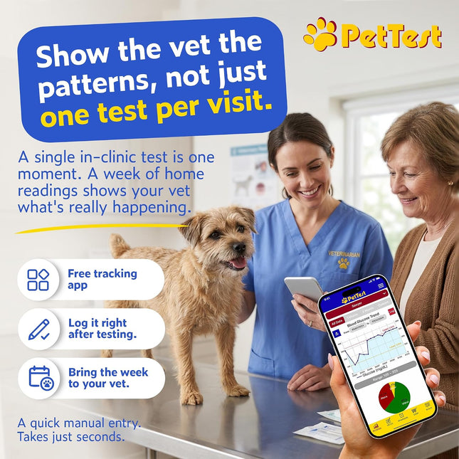 PetTest Pet Glucose Monitor Kit for Dogs and Cats, Blood Sugar Test Meter