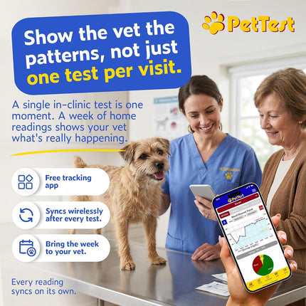 PetTest PetLink+ Expert Glucose Kit for Dogs and Cats, Wireless Adjustable