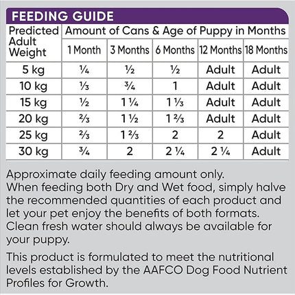 Optimum Chicken and Rice Wet Puppy Food, 12 Cans, Medium