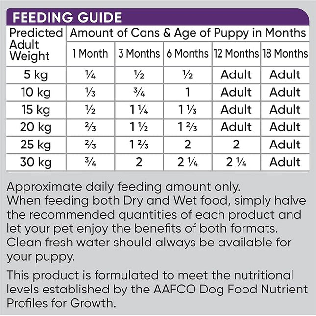 Optimum Chicken and Rice Wet Puppy Food, 12 Cans, Medium