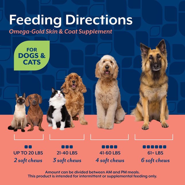NaturVet Omega-Gold Plus Salmon Oil Skin Supplement for Pets - 180 Ct