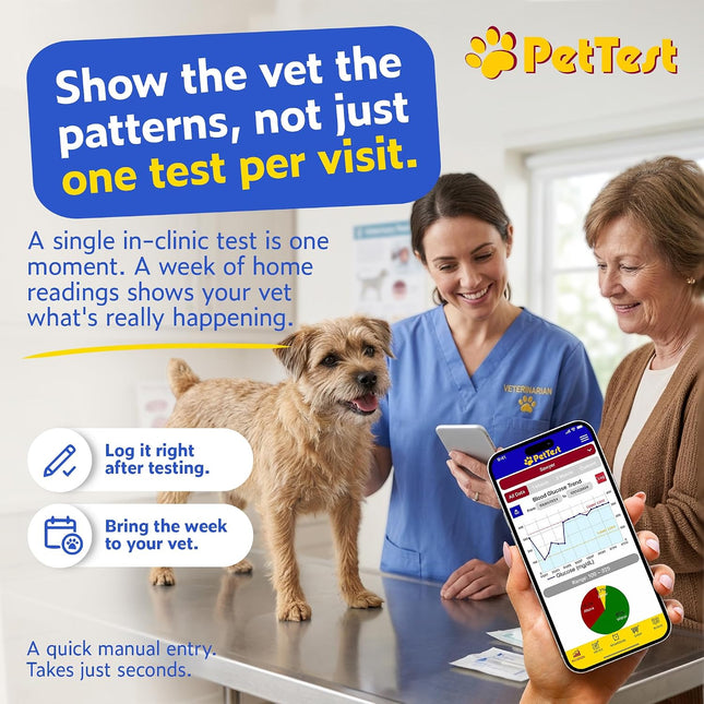 PetTest Genteel Glucose Monitor Kit for Dogs and Cats, Pain-Free Testing