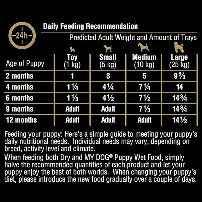 My Dog Puppy Wet Dog Food Chicken Mince with Rice, Carrots & Spinach 100g Tray, 36 Pack