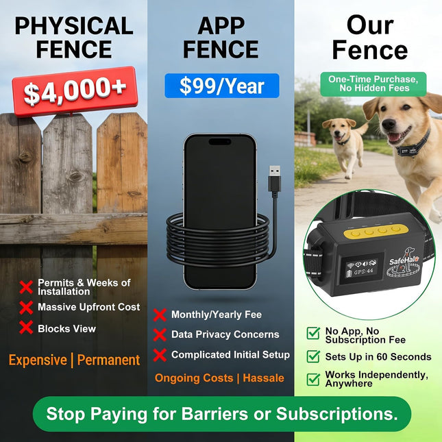 GPS Wireless Dog Fence System – Electric Anti Escape Collar, No Subscription, 3 Modes,Circular 65-9,840 ft & Irregular Fence