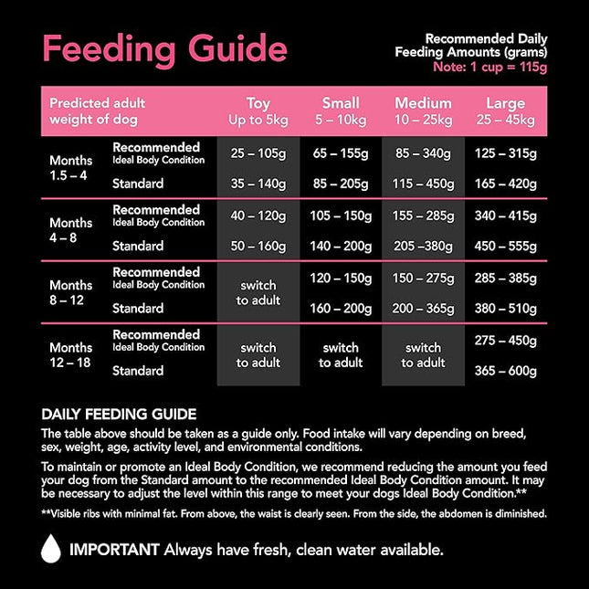 Purina Supercoat Puppy Chicken Dry Dog Food 18 Kg